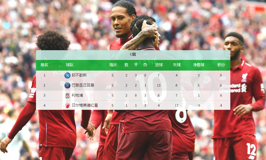  伯恩利保级生死战关键战役遗憾告负前景堪忧