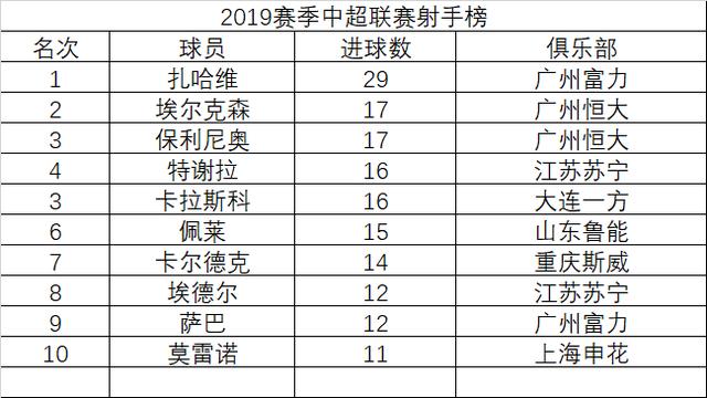  朗斯防守铁闸创纪录，连续五场零封登顶积分榜  